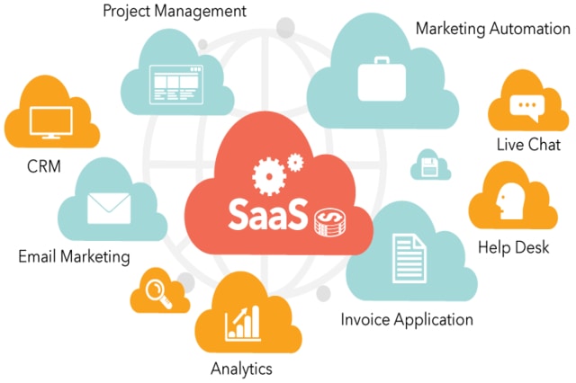 How to Sart a SaaS Company